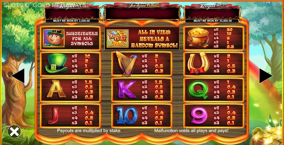 Paying Symbols in Slots o Gold MegaWays